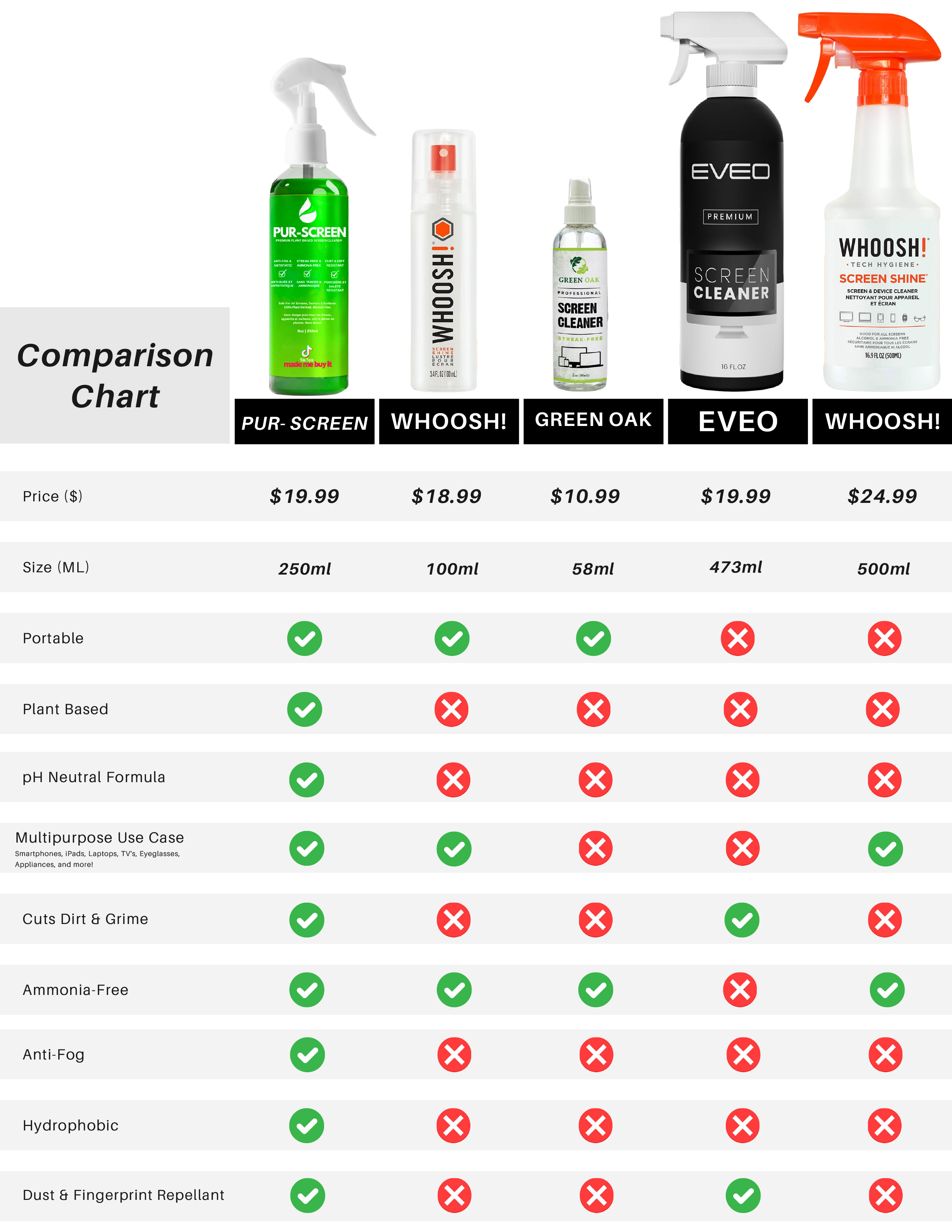 Comparison Chart - Pur Screen